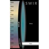 MidOpt BP1000 Short-Wave Infrared Bandpass Filter